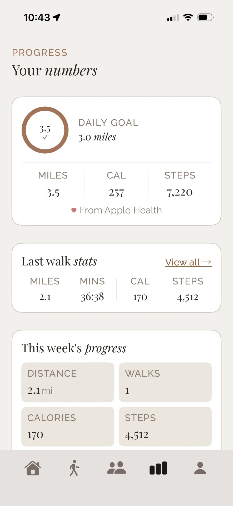 Spanno Progress screen showing daily goal ring, last walk stats, and weekly progress